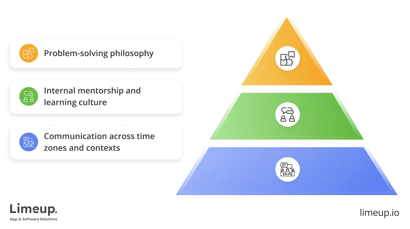 ask to hire JavaScript web application development company