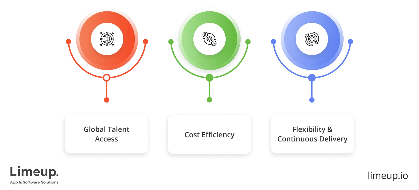 benefits of hiring remote developers