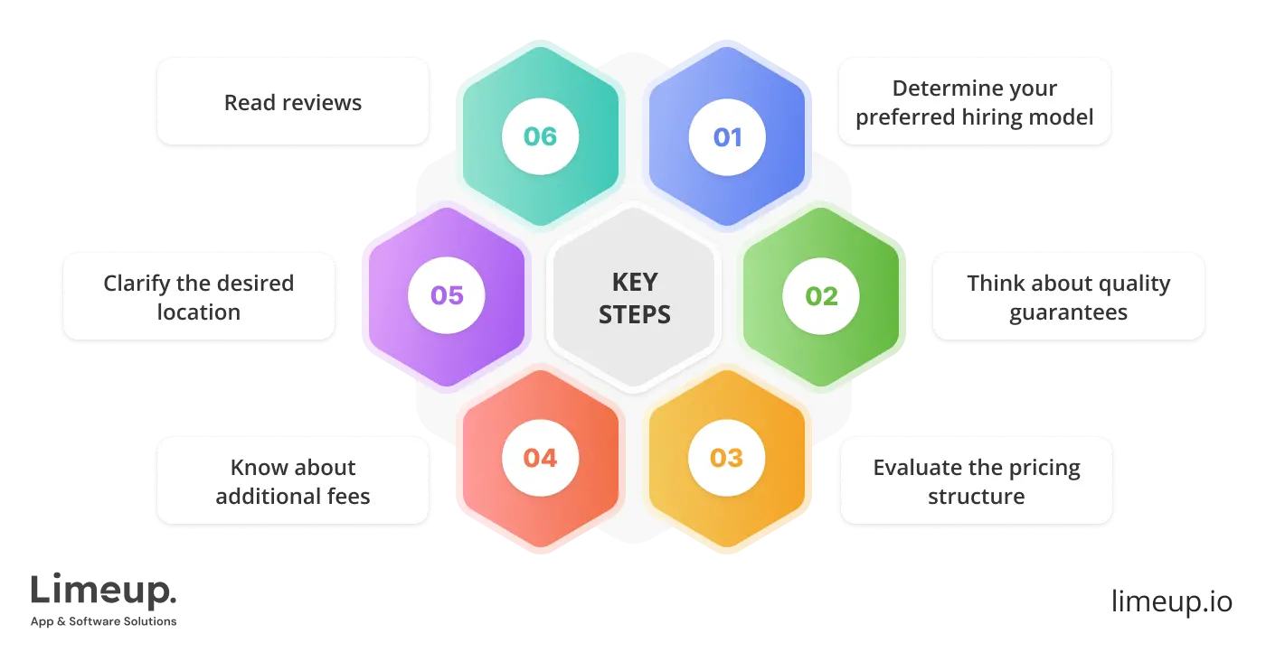 Choose Platform To Hire React Native App Developer