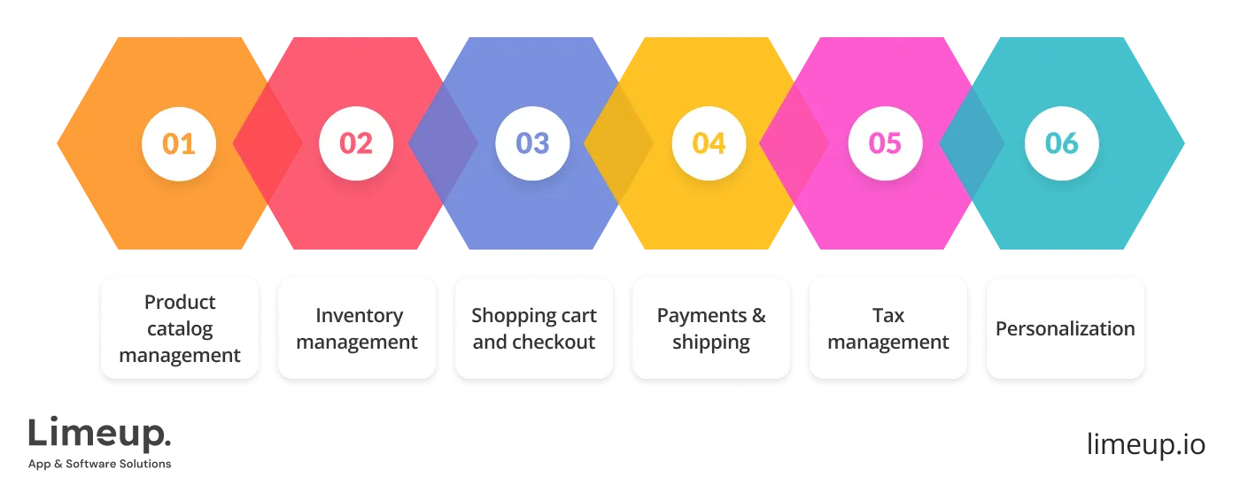 Core Features Of A Modern Ecommerce Website