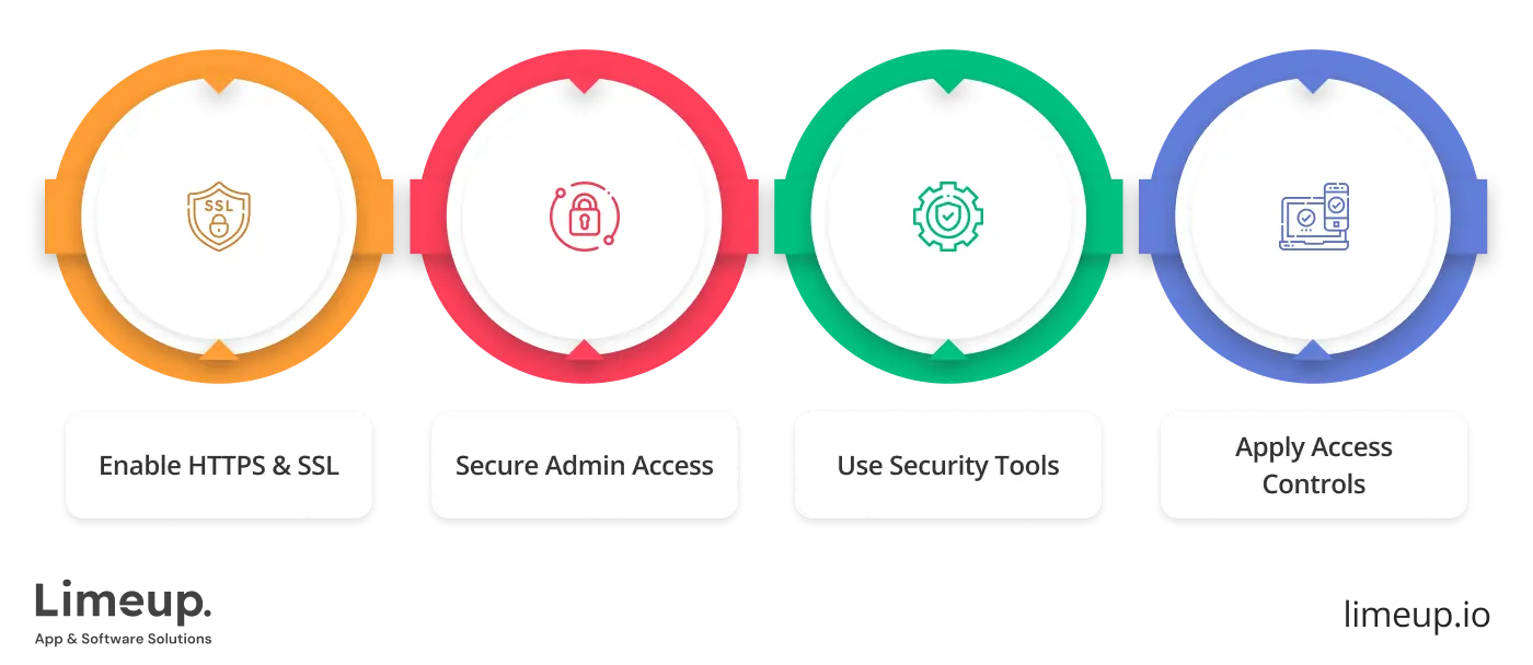 ensure the security of your eCommerce website