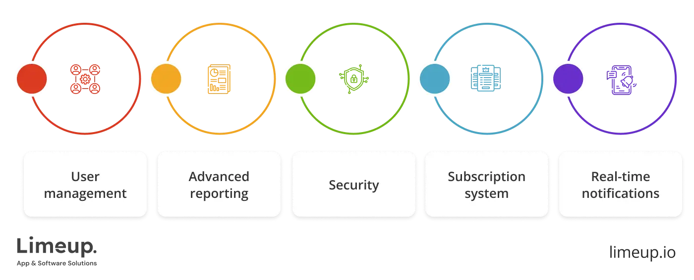 features of SaaS app development