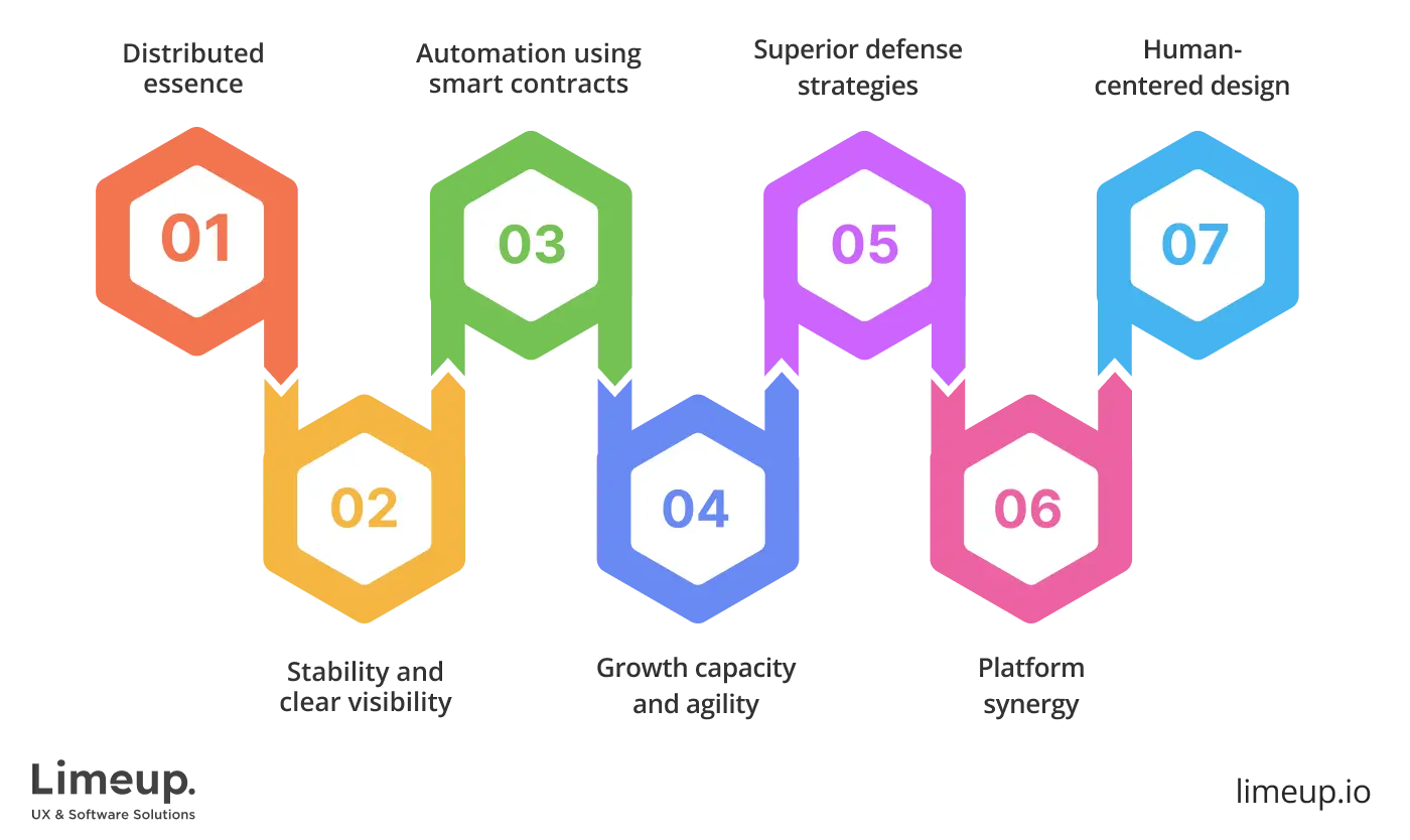 features of custom blockchain software development