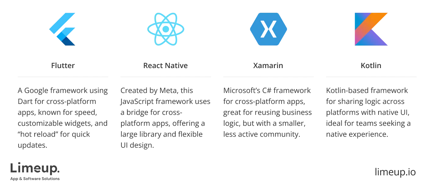 frameworks should you use to create cross platform app