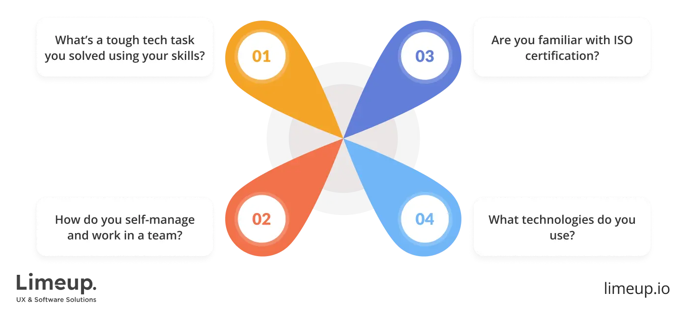 interview questions to ask dedicated developers for hire