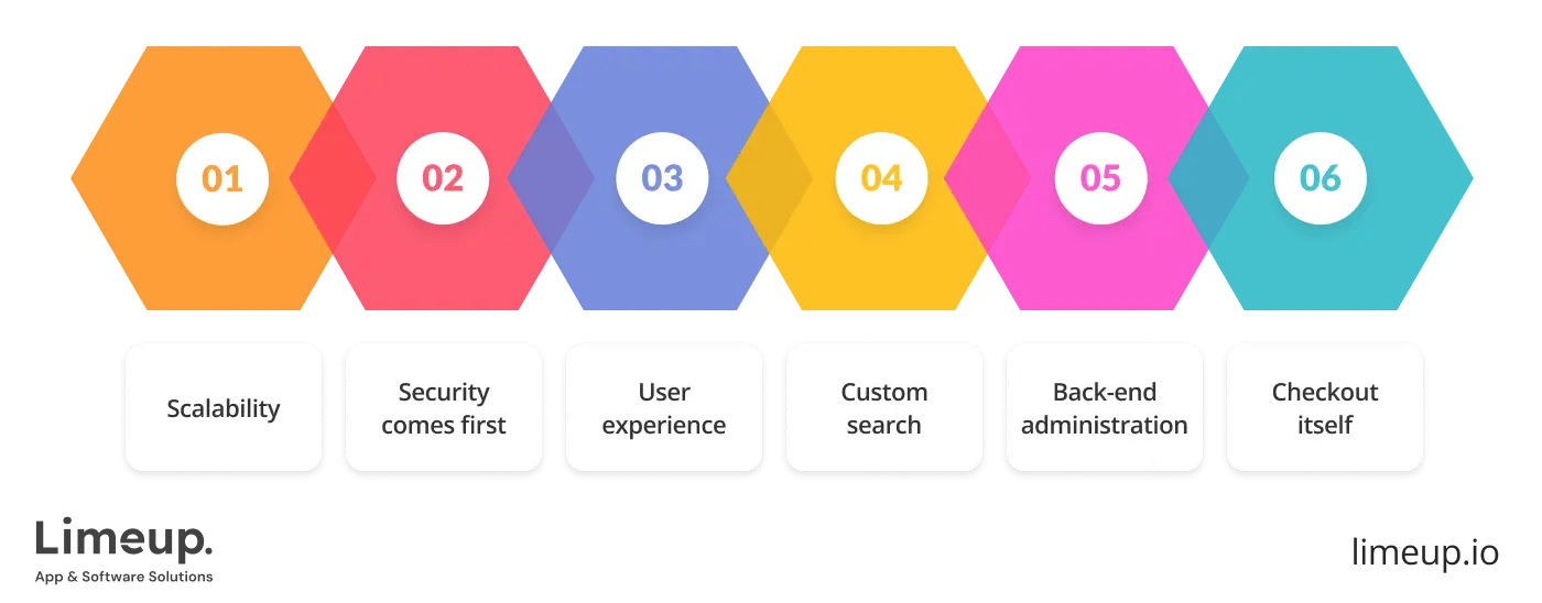 key features of custom eCommerce web development