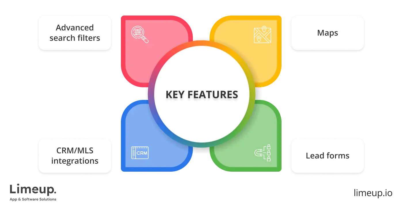 key features of real estate web development