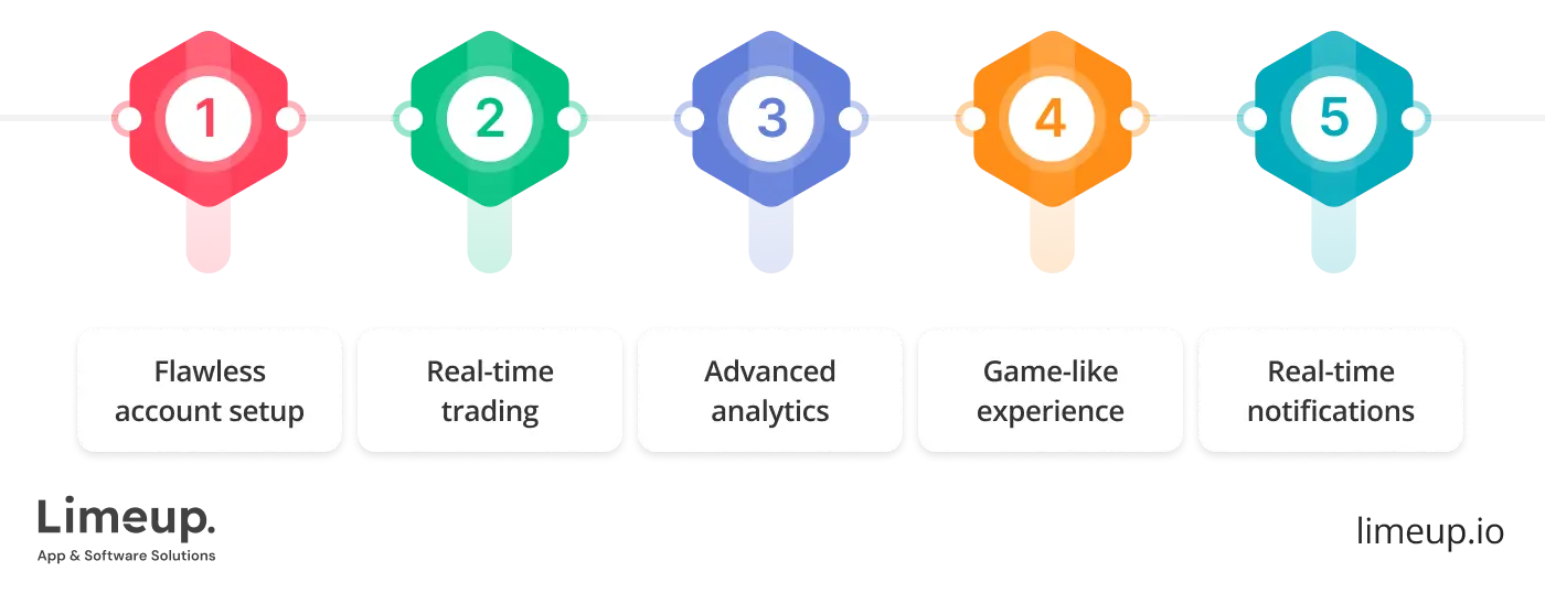 key features of stock trading app development