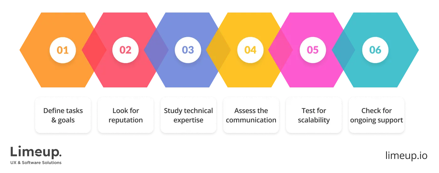 select AI app development companies