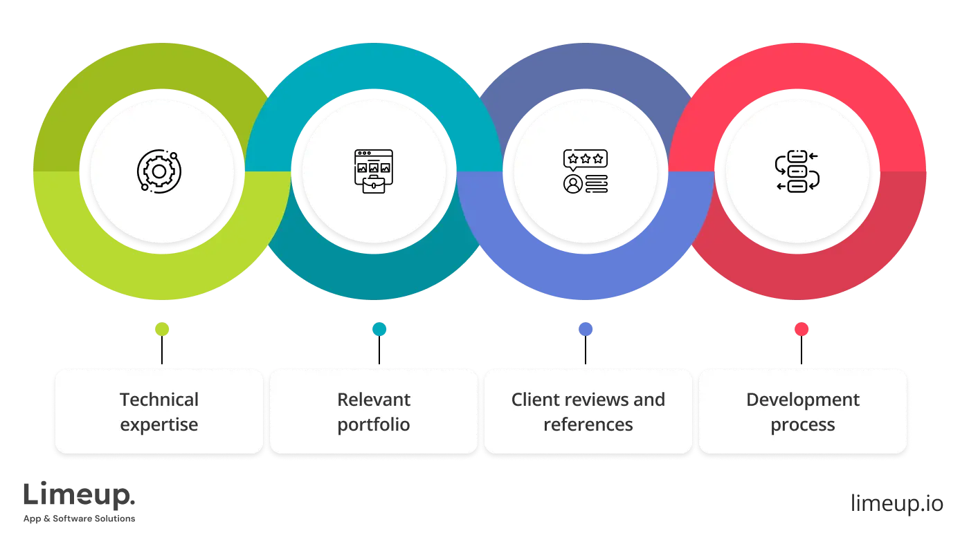 select JavaScript software development company