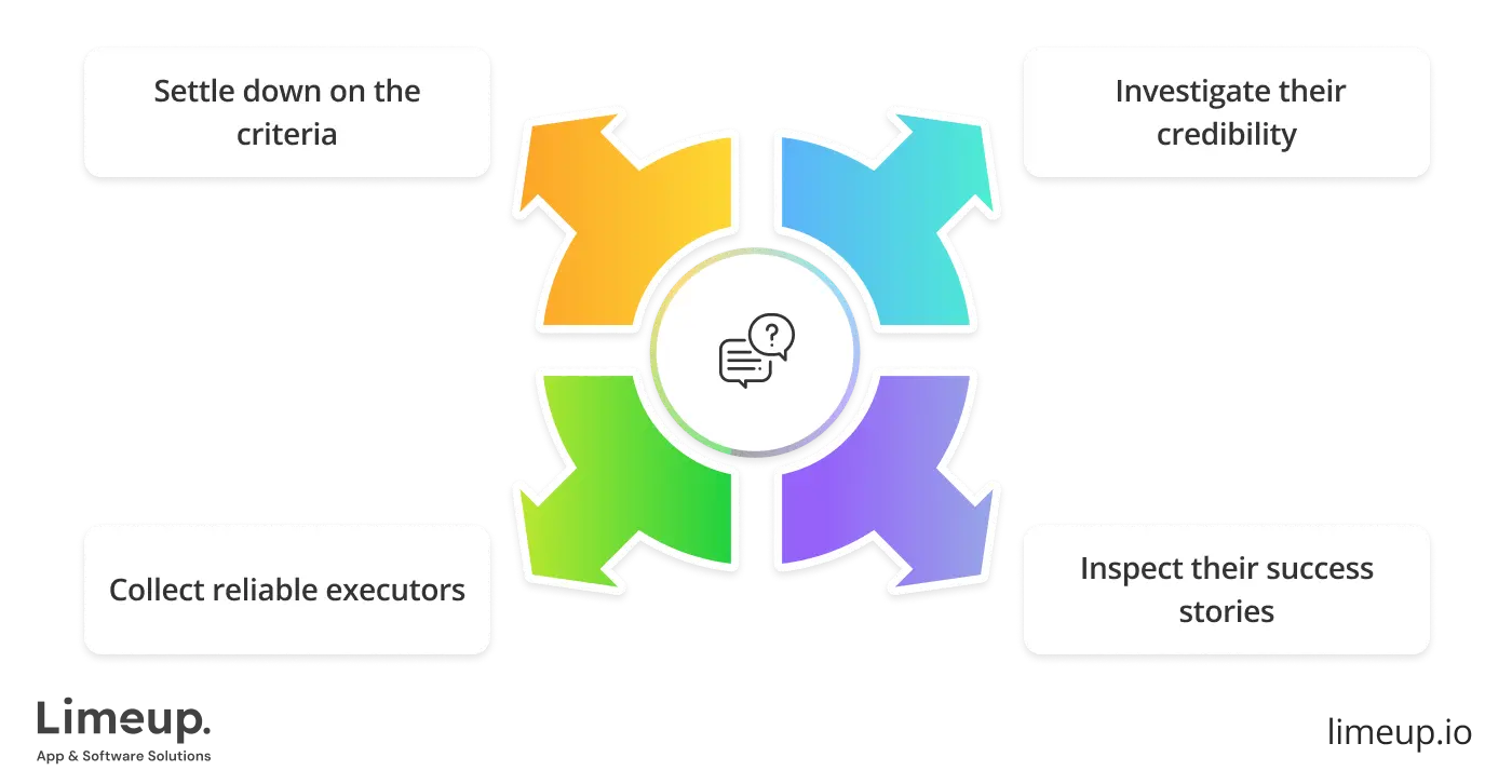 select eCommerce software development company