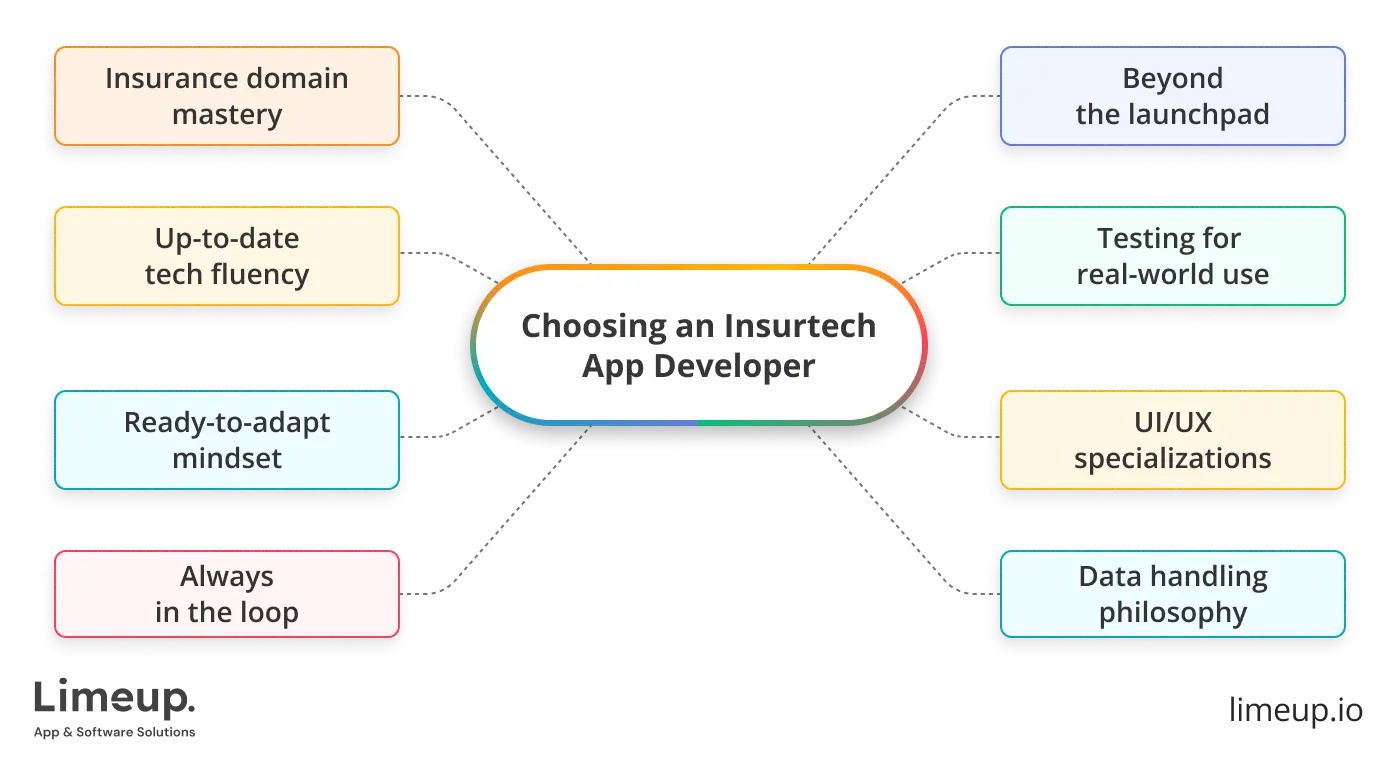 select insurtech app development company