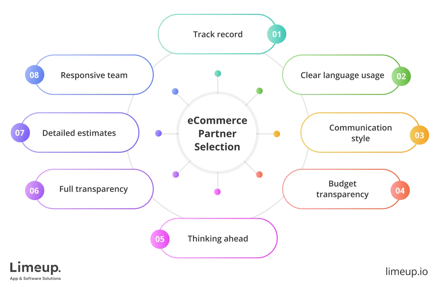 select provider for eCommerce website design and development