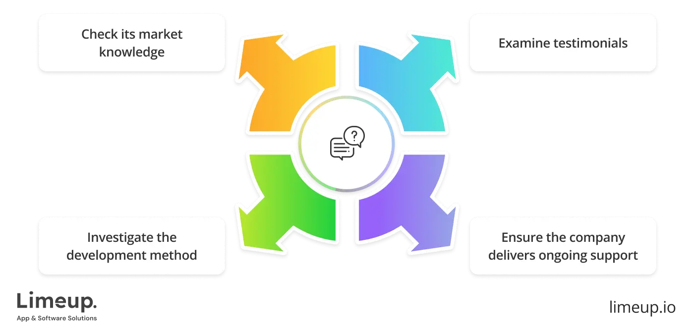 select the provider for custom trading app development