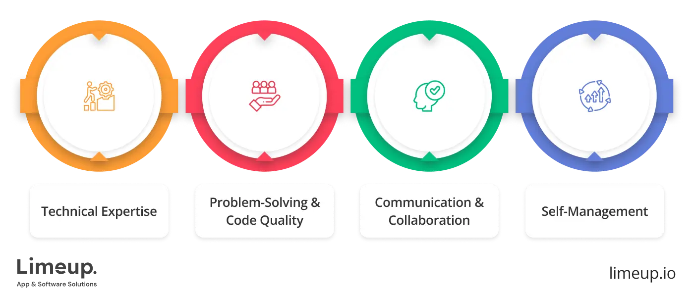 skills to evaluate remote programmers