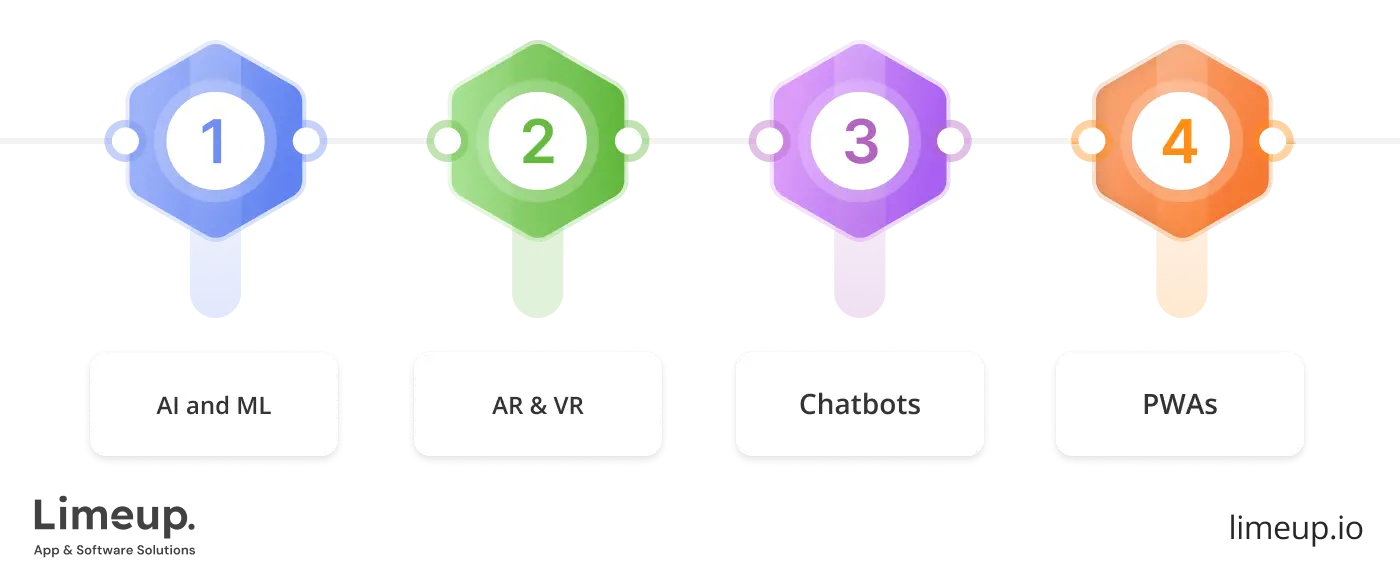 trends are shaping property website development