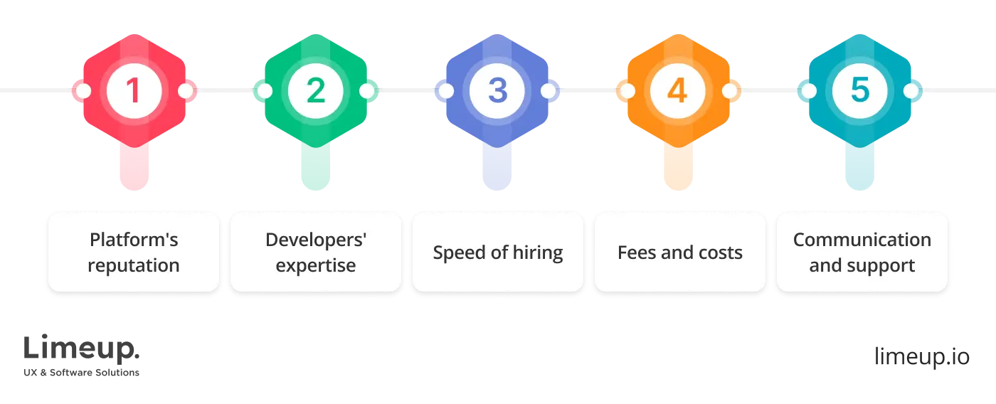 Сomparing platforms to hire dedicated developer