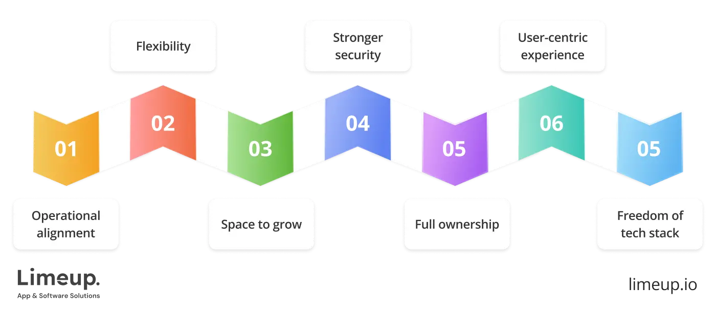 Benefits of customized software development