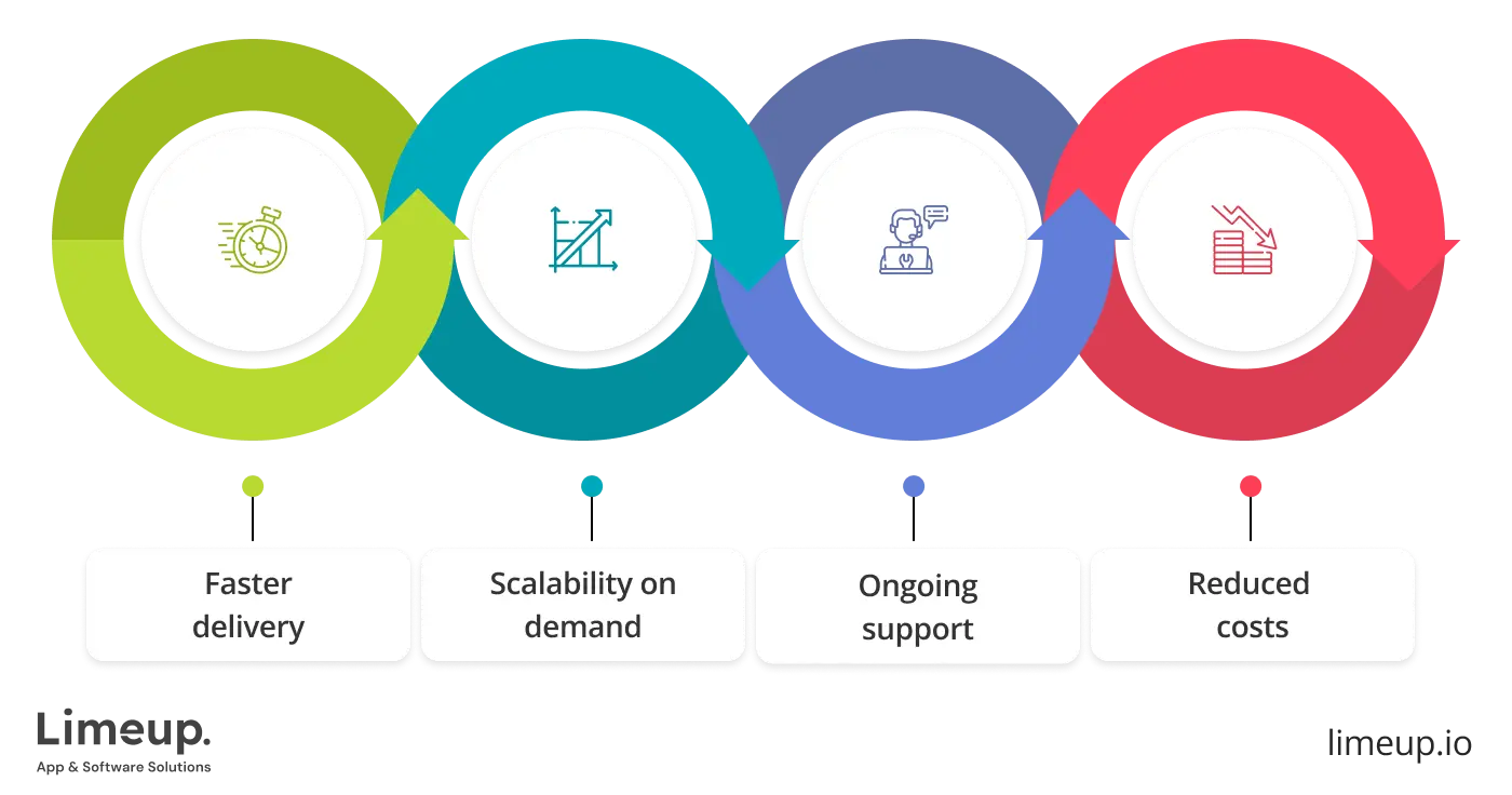 Benefits of working with IT outsourcing services company