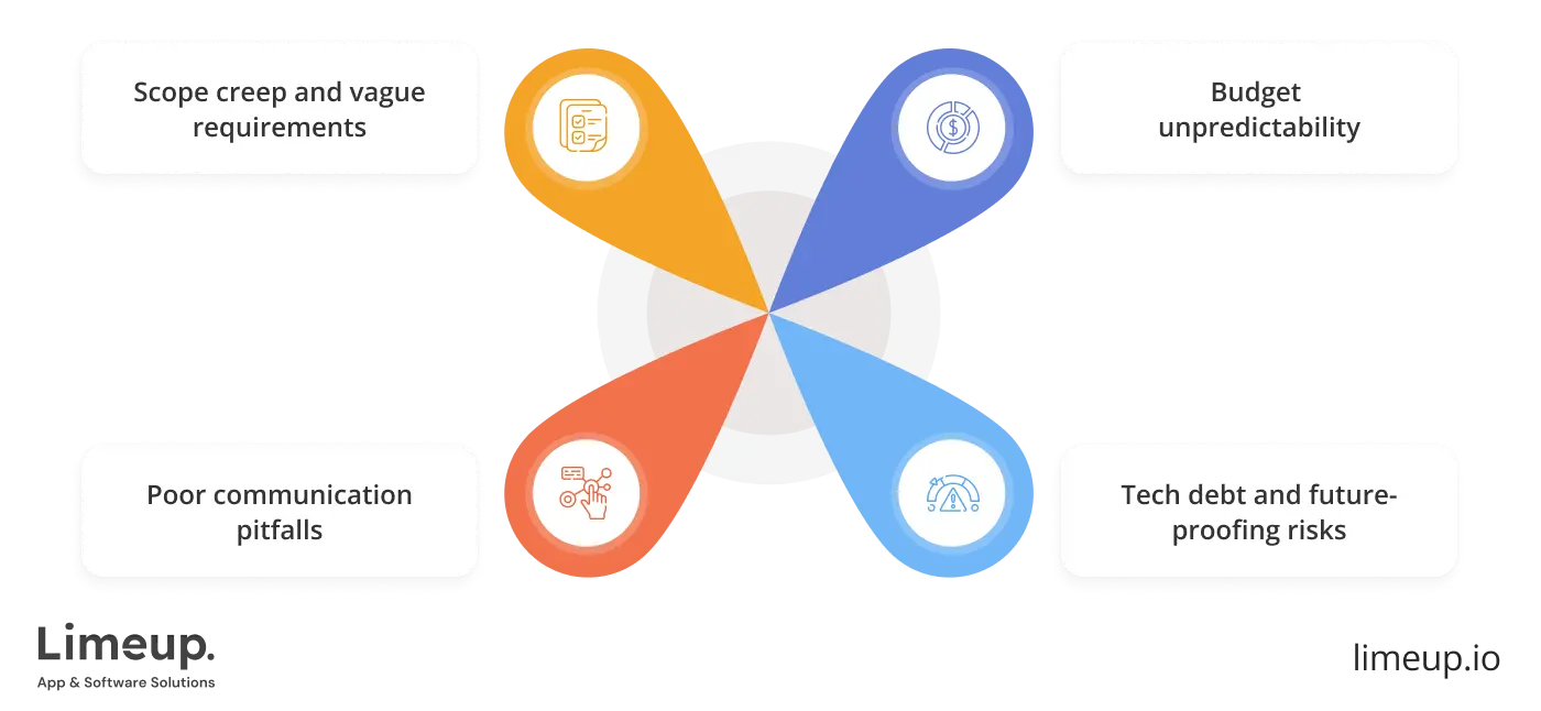 Challenges to consider when developing custom software