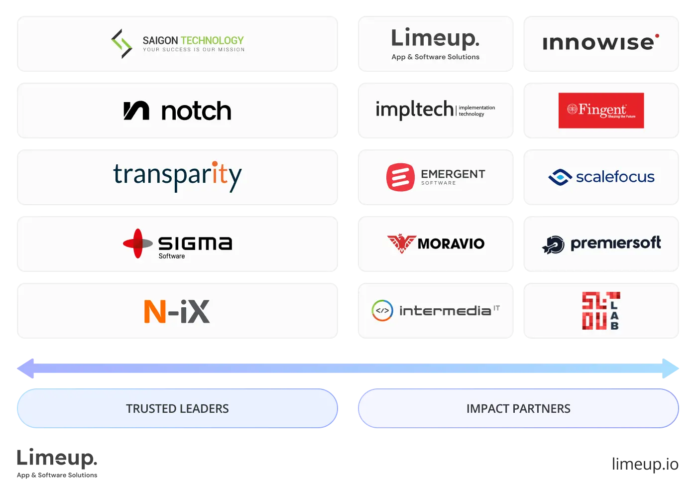 Client reviews and testimonials