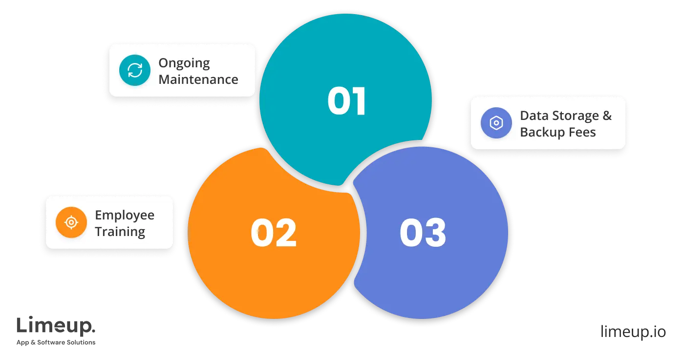 Hidden costs to consider