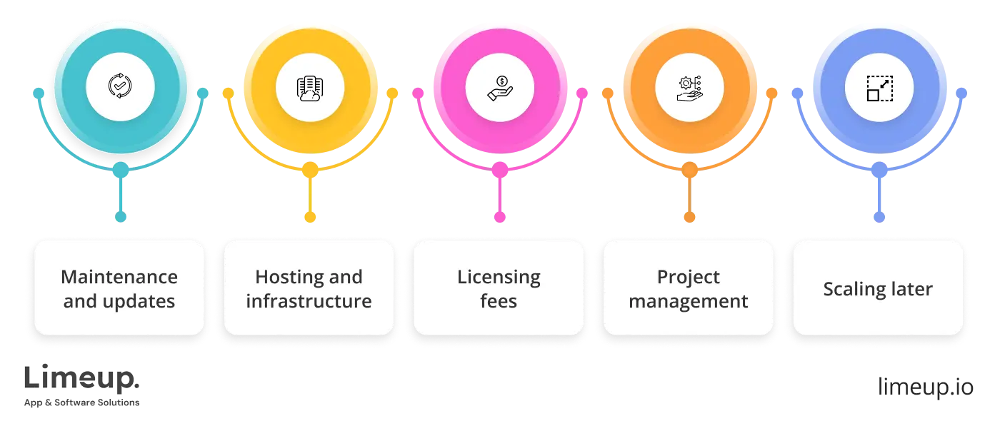 Hidden costs to watch for
