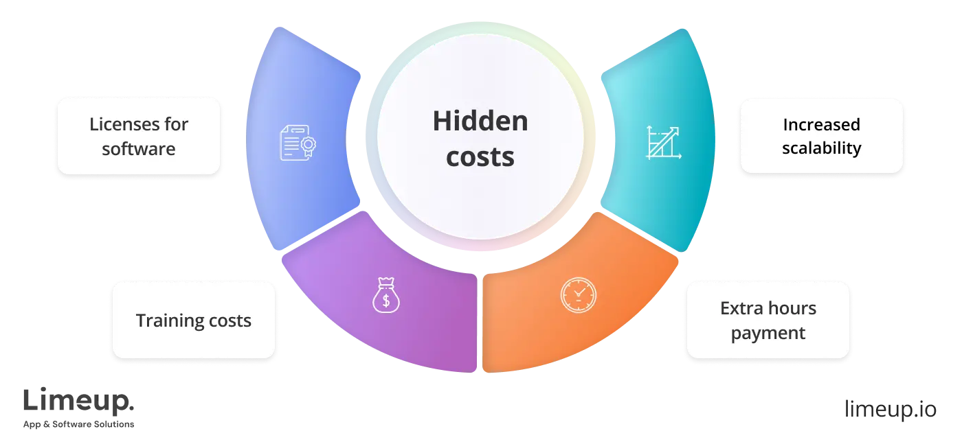 Hidden costs to watch out for