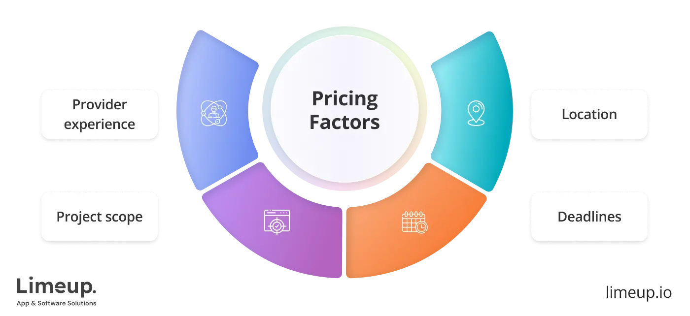 How much do IT consulting services cost