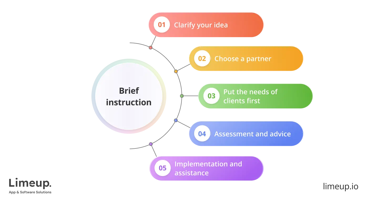 How to develop custom software