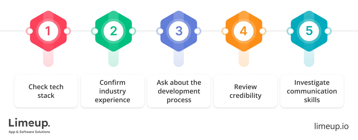 How to select SaaS development agency