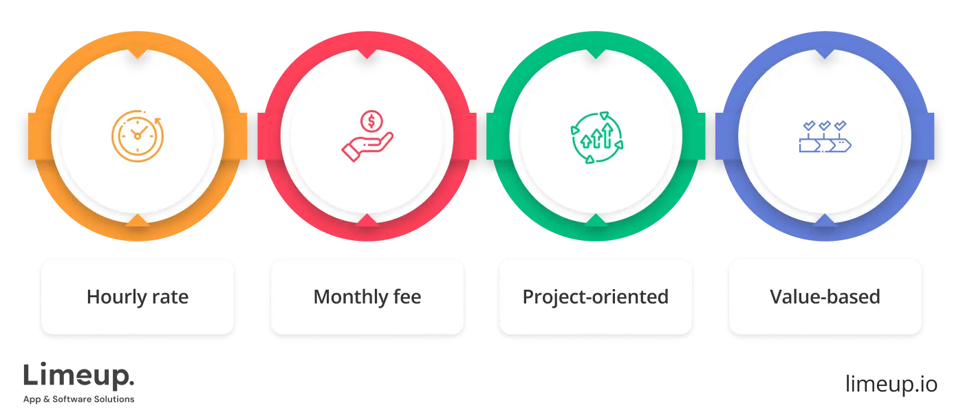 IT consulting pricing models