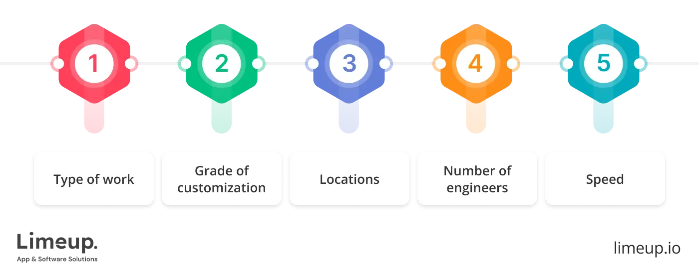 Key factors that influence IT outsourcing costs