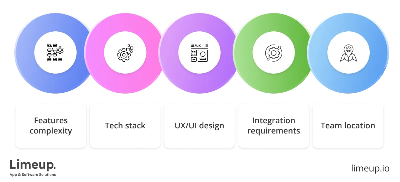 Key factors that influence the cost