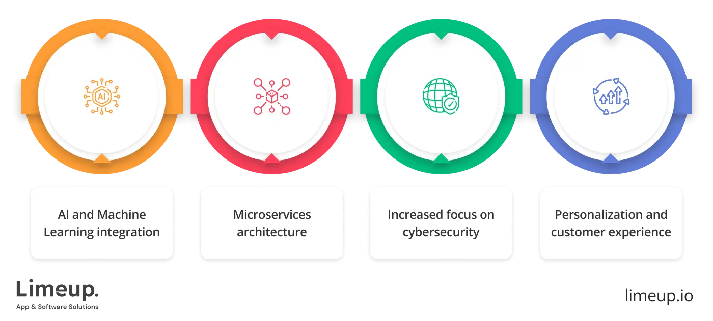 Latest trends in SaaS based product development