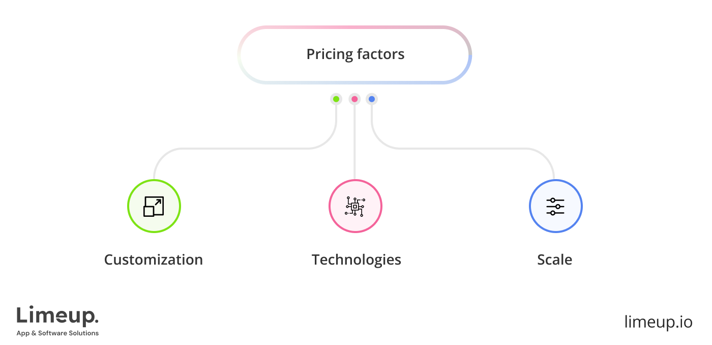 Pricing factors