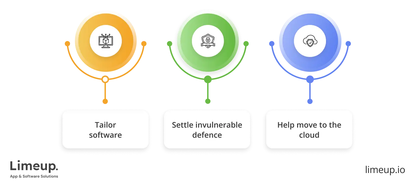 What does IT outsourcing provider do