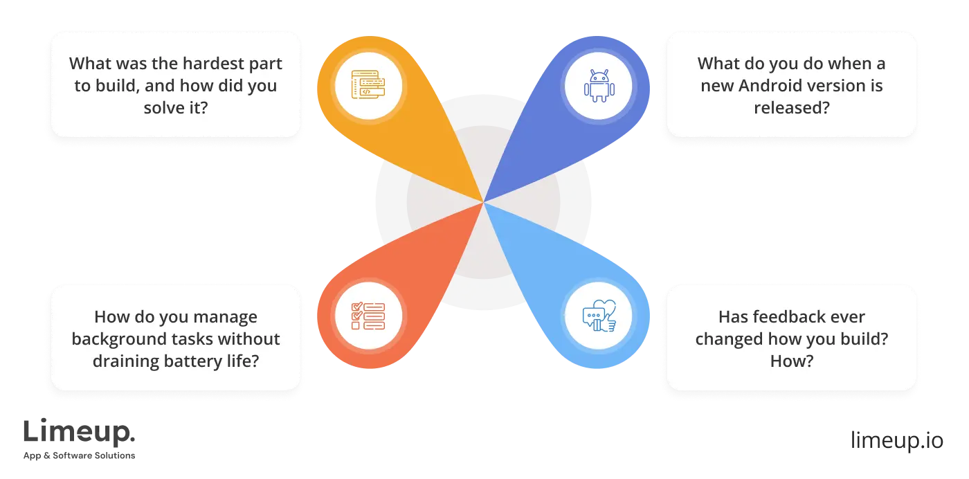 What questions to ask Android app developer for hire