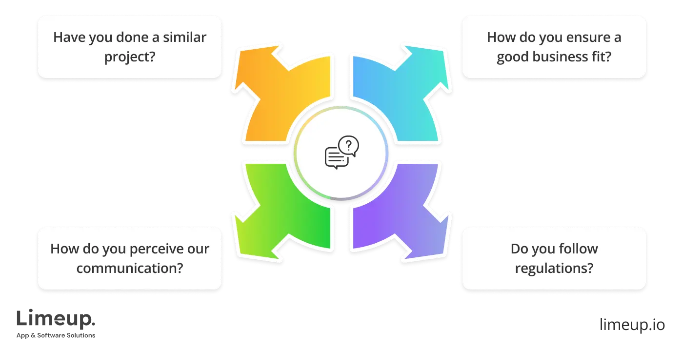 What to ask outsourced IT companies before hiring