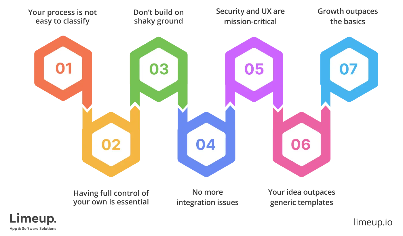 When do you need custom software