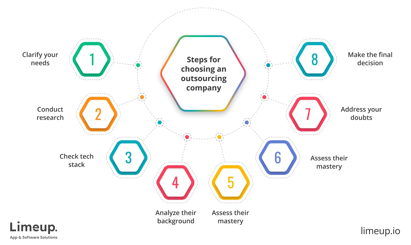 choose the right outsourced IT company