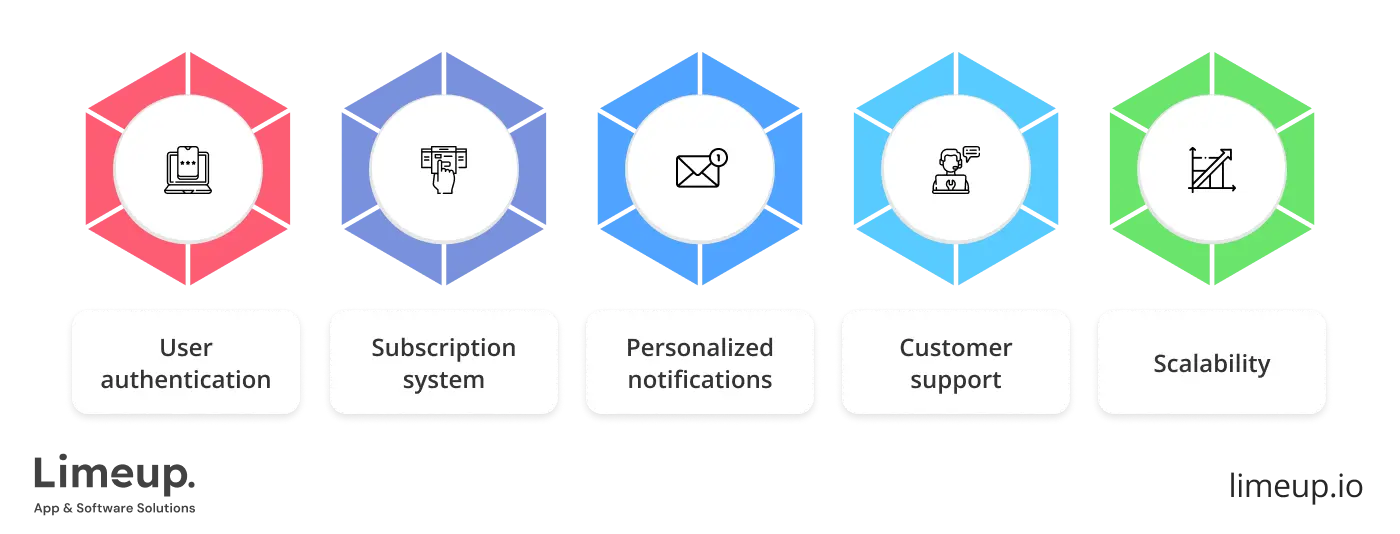 core features for building SaaS product