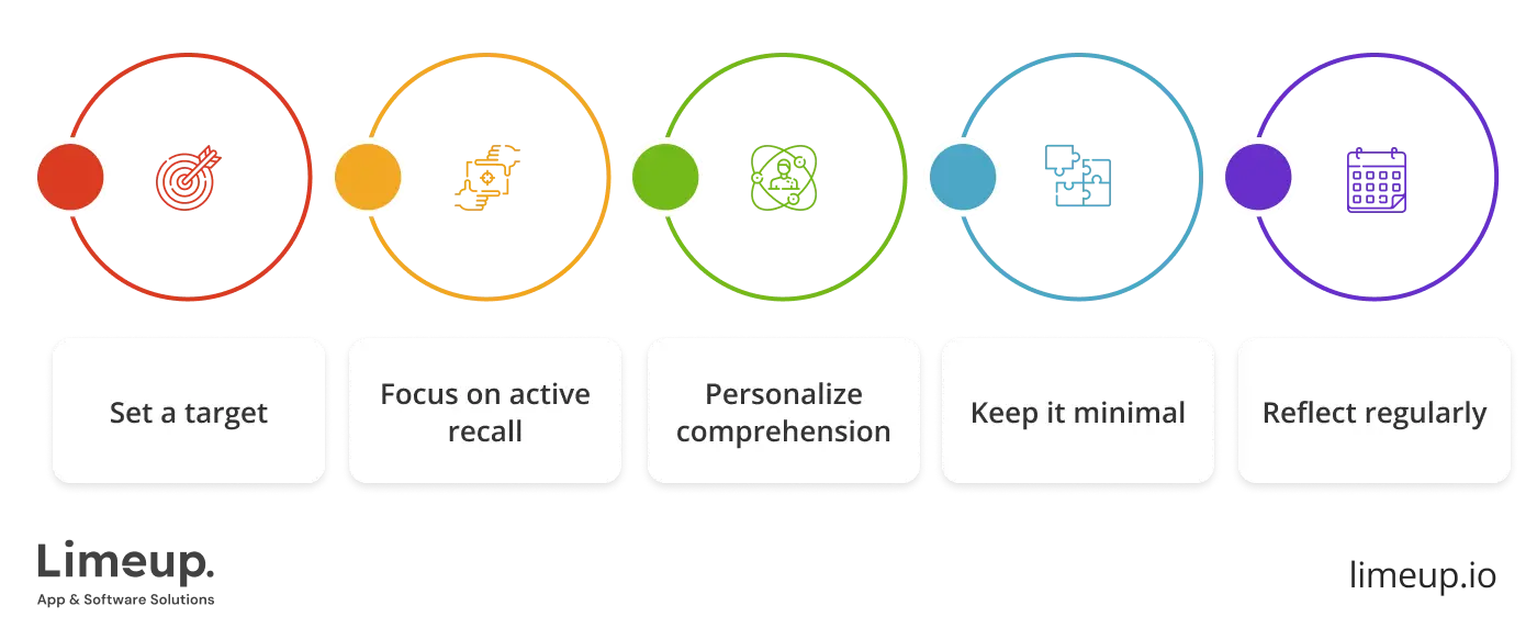 Effective use of online tools