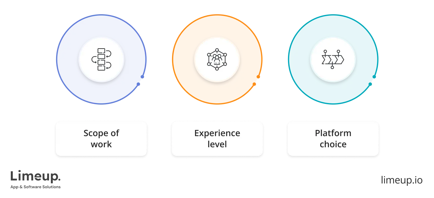 Factors that influence app development cost