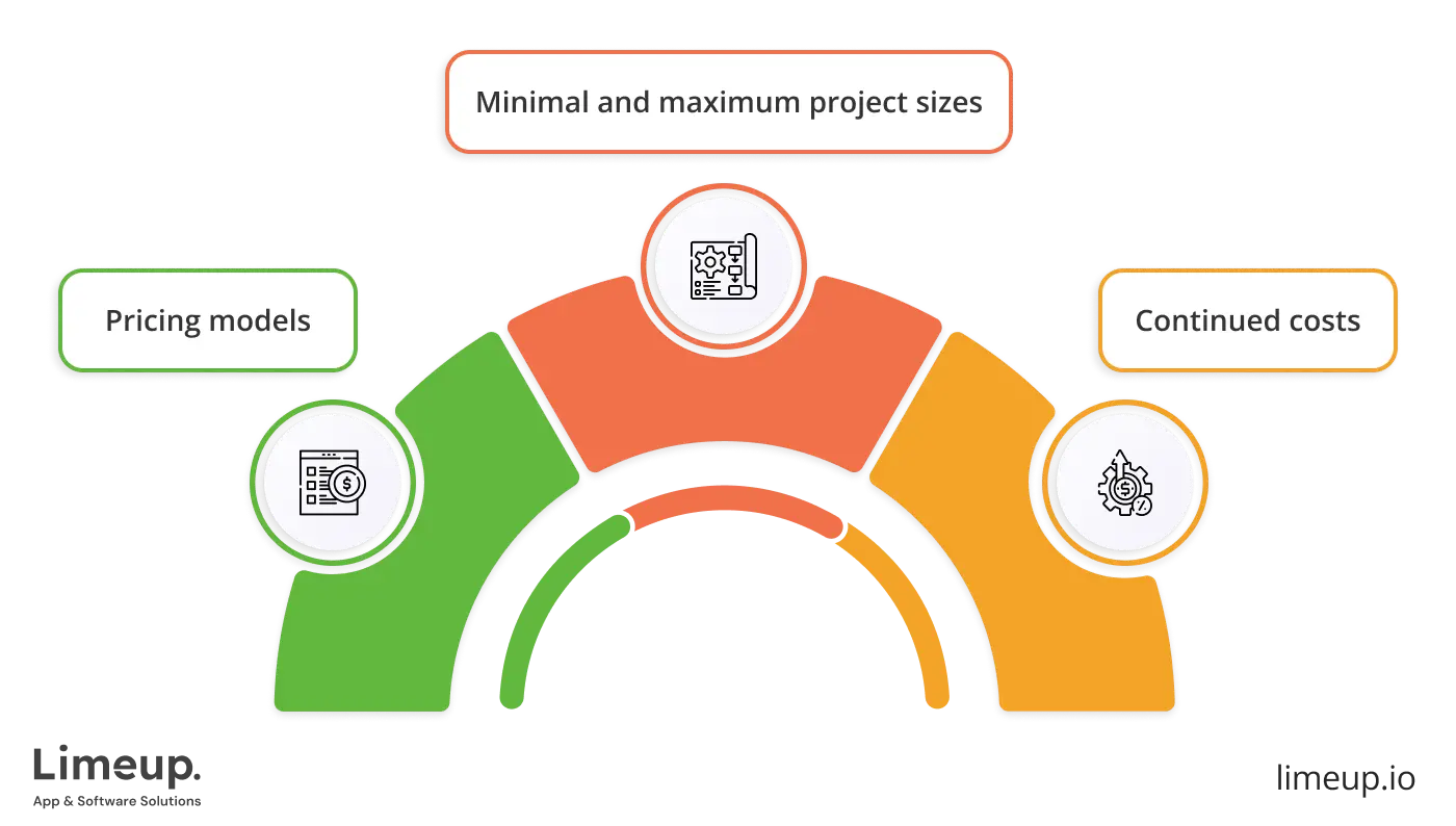 How much does Python development firm charge