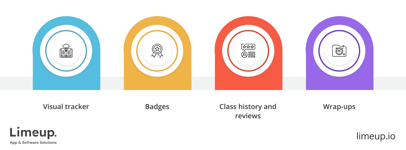 Tracking progress on learning platforms
