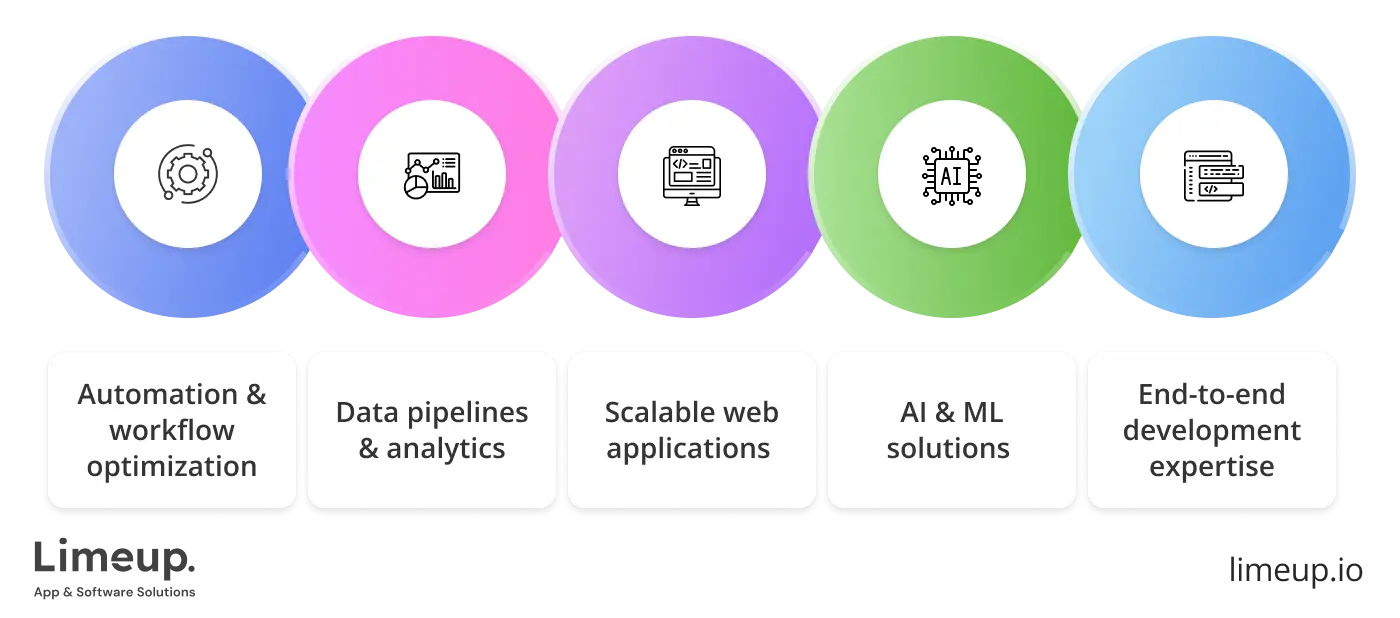 What Is Python Software Development Company