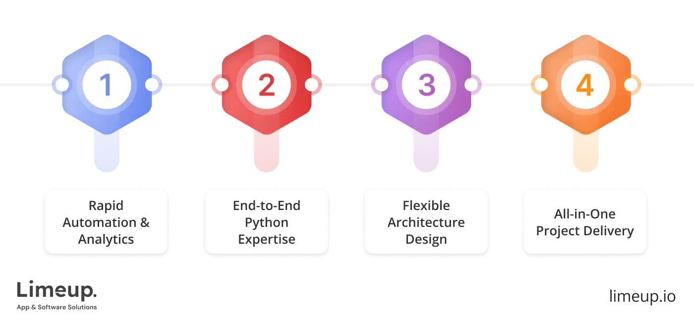 Top 12 Python Development Companies (Comparison 2025)