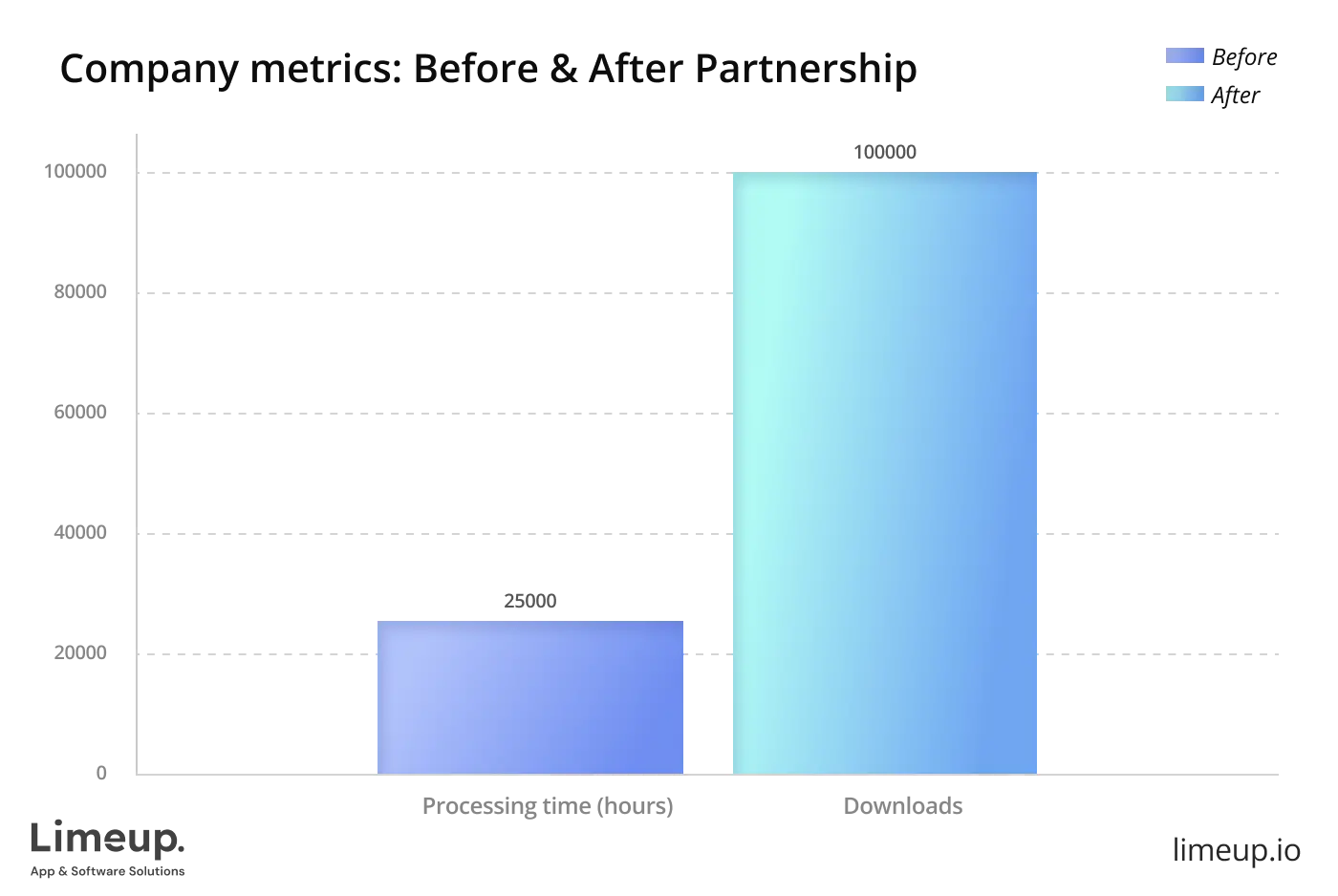 What is mobile application development company