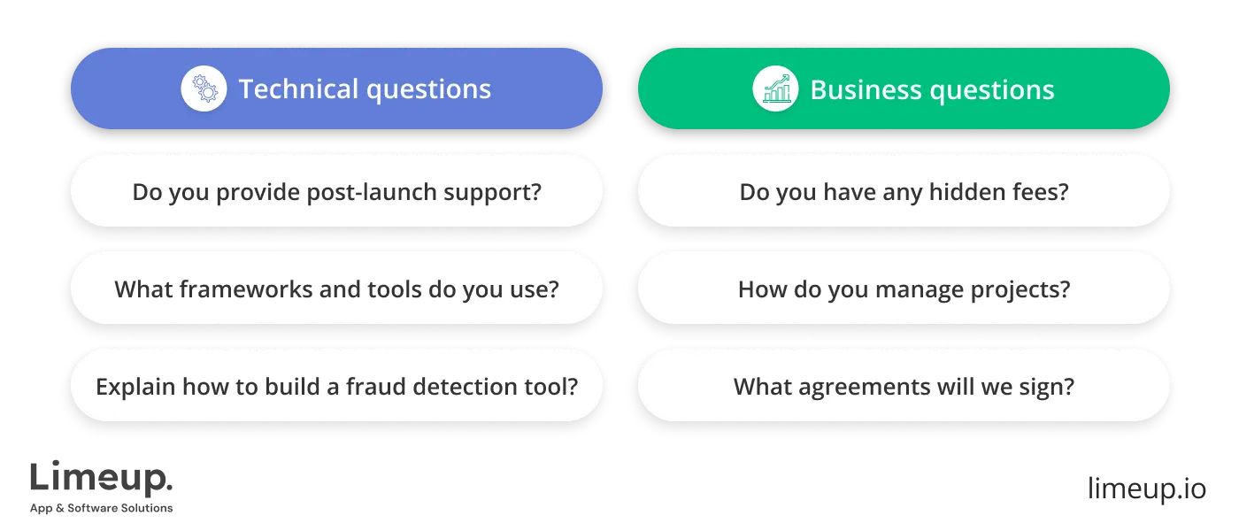 What to ask Python app development company before hiring